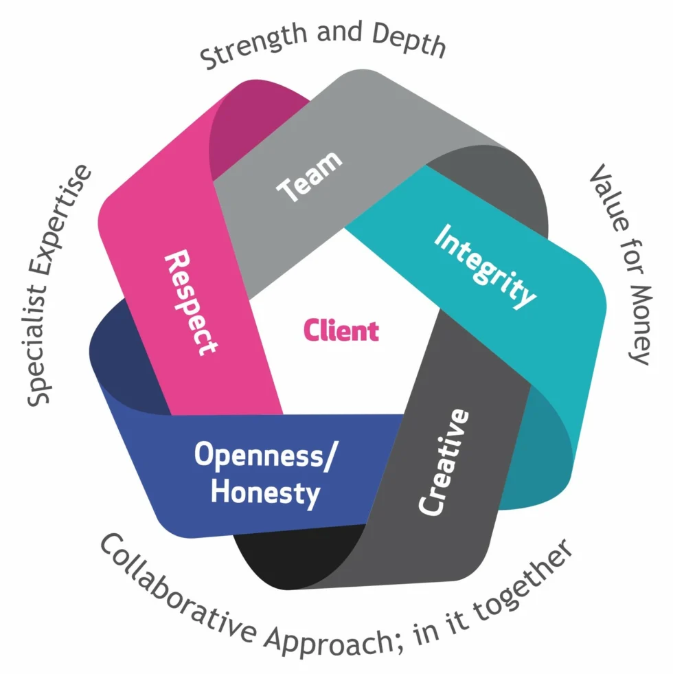 Client Charter
